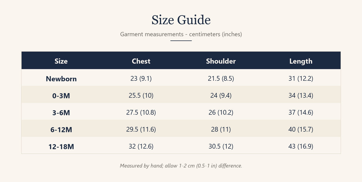 Baby romper size guide from newborn to 18 months