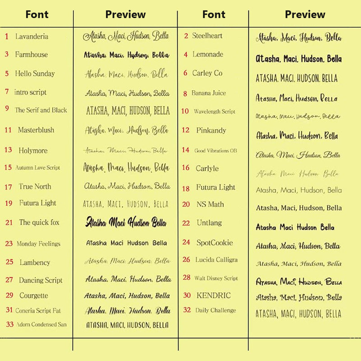 Embroidery font chart with 33 lettering styles